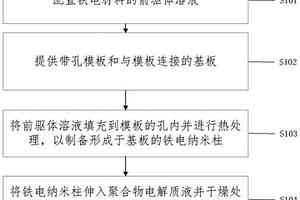 聚合物基固態電解質膜的制備方法和電池