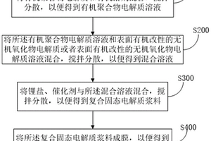 改性無機-有機復合固態電解質膜及其制備方法和應用