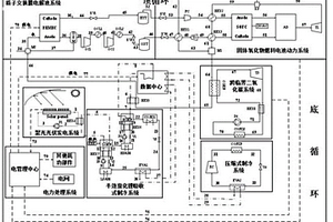 低碳連續運行的綠色數據中心能源供應系統