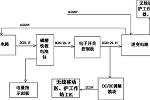無線移動醫、護工作站配套電源