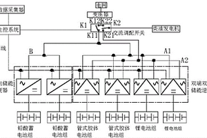 光伏發電的多種儲能模塊混合調配系統