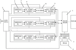 適用于新型氫燃料電池系統的模塊化處理裝置
