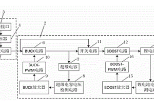 電動車充電系統