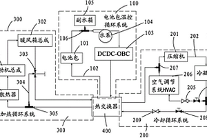 混合動力汽車的電池熱管理系統