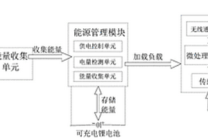 基于樹莓派的太陽能收集視頻傳感器網絡及其供電方法
