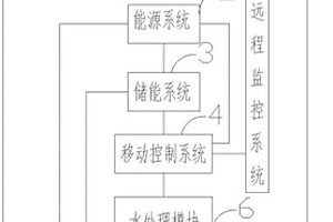 連續水處理系統