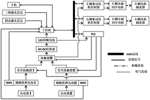 分布驅動式雙電池組小型溫室電動履帶拖拉機