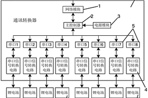 多功能通訊轉換器