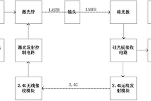 激光充電裝置