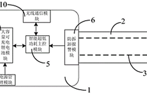 適配于電子戒具的無線充電裝置