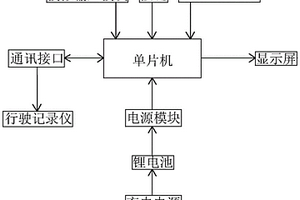 便攜式數字車速模擬器