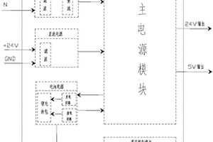 具備通訊管理的電源系統