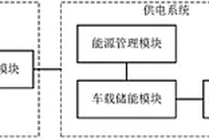 跨坐式單軌列車的供電系統及跨坐式單軌列車