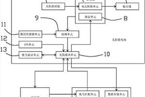 快換太陽能智能電池系統