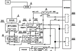 燃氣三聯供海洋極地館維生系統