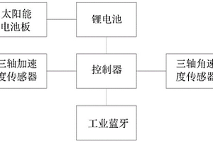 姿態儀