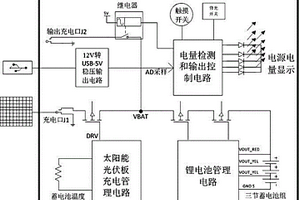 多功能光伏發電系統的能量管理控制電路