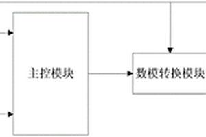 基于太陽能電源的信號發生器