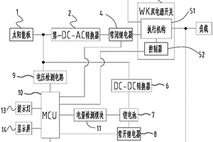 新能源發電裝置