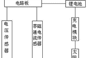 太陽能供電無線絕緣在線監測儀