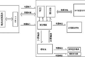 USB設備
