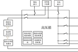 純電動汽車雙源能量系統整車主功率回路系統結構