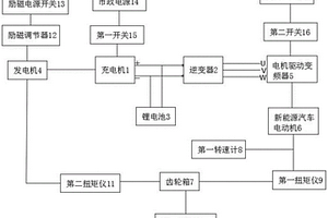 新能源汽車電動機及齒輪箱性能綜合試驗裝置