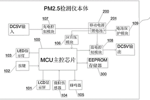 具有移動電源的PM2.5檢測儀
