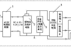多用途家用ONU、USB設備應急供電裝置