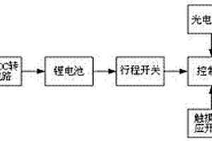 兒童推車防溜裝置