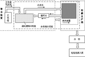 余熱制冷回收利用系統