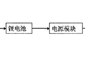 便捷的柔性太陽能節能燈