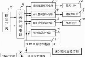 多功能執勤肩燈