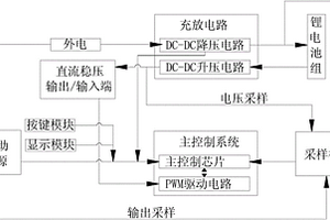 平衡供電系統