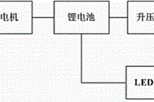 風電式移動電源