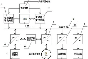 電動船混合主電源系統