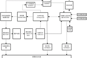 核電廠現場執行機構控制優選模塊測試裝置