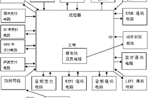 動作識別手持終端