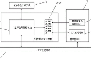 BLE電子車標
