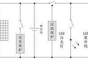 太陽能LED照明殺菌燈
