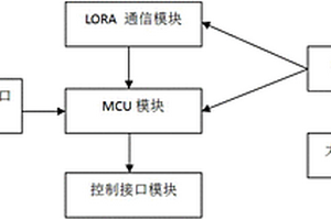 農業無線控制電路