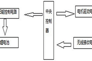一體式太陽能無線遙控電動開窗機