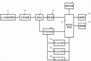 煙霧感應的LED應急照明裝置