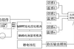 火災預警巡邏電動車