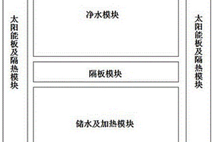 太陽能驅動的戶外水凈化及加熱裝置