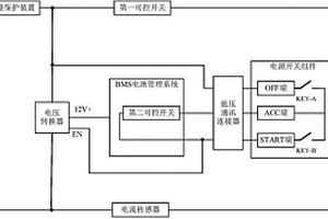 電動割草車