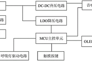 嬰兒智能助眠音響控制系統