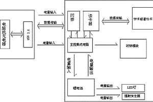 多功能USB設備