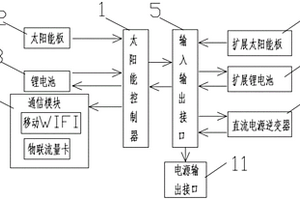 工業及農業用太陽能遠程多功能控制器