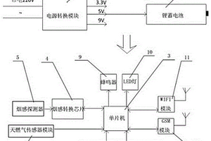 物聯網氣體和火災綜合安全報警系統裝置